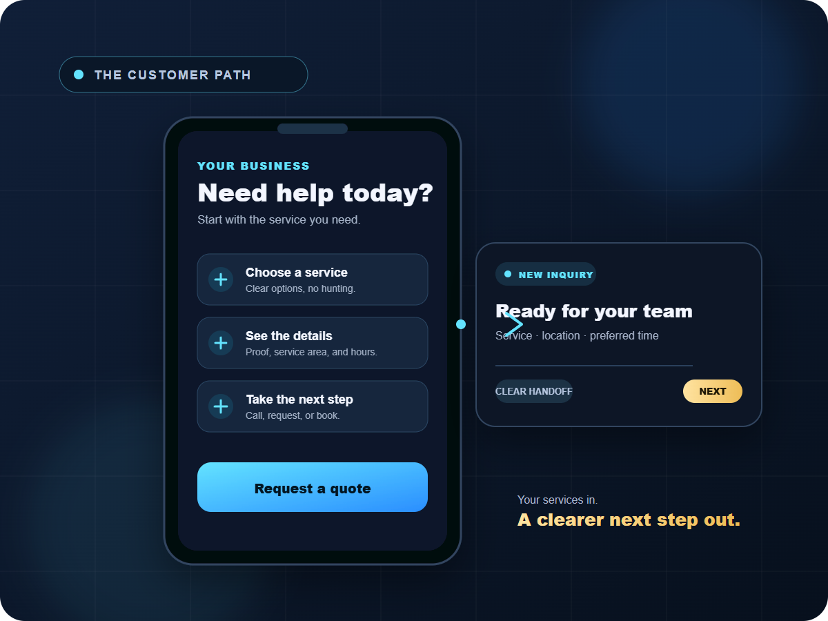 Illustrated service page showing details and a clear inquiry handoff